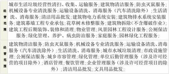 保洁服务公司经营范围