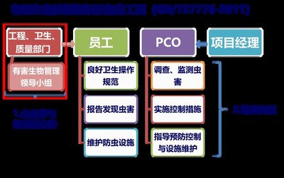 烟台福山区澳洁灭鼠公司防鼠防虫公司